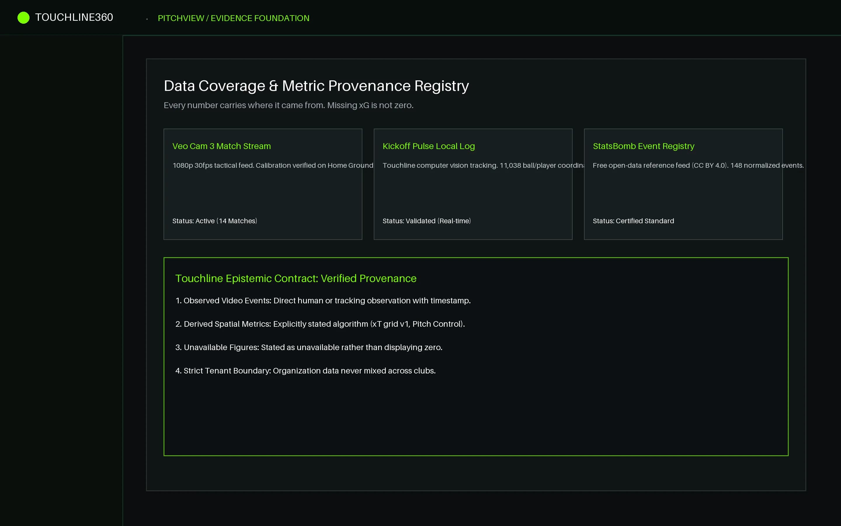 PitchView Data Coverage and Epistemic Provenance Registry
