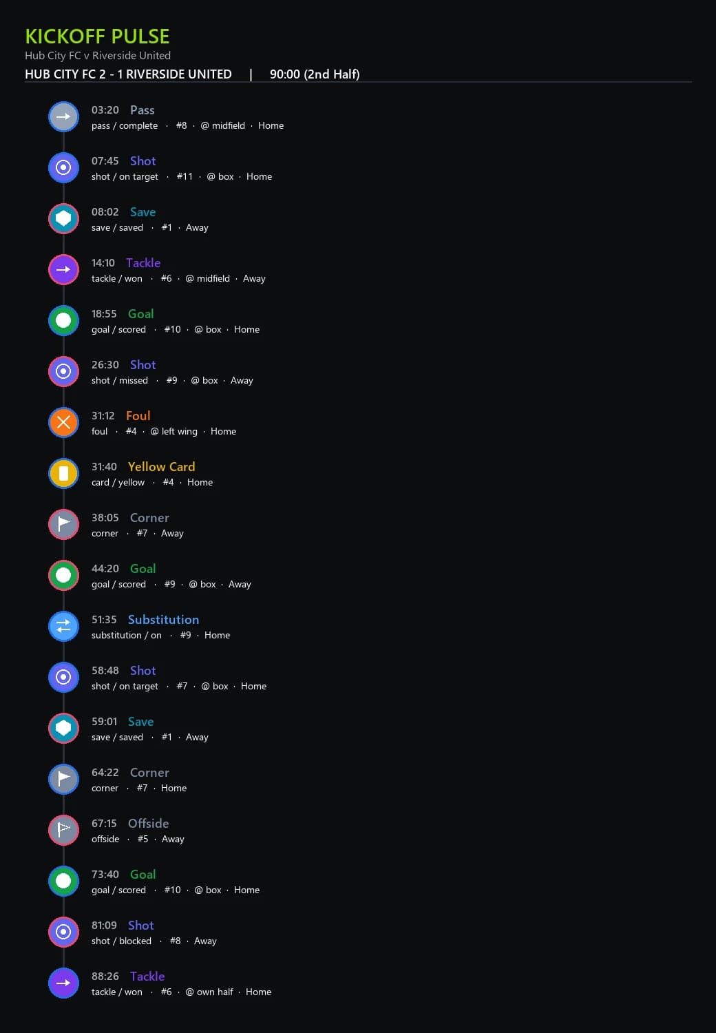 Kickoff Pulse match timeline