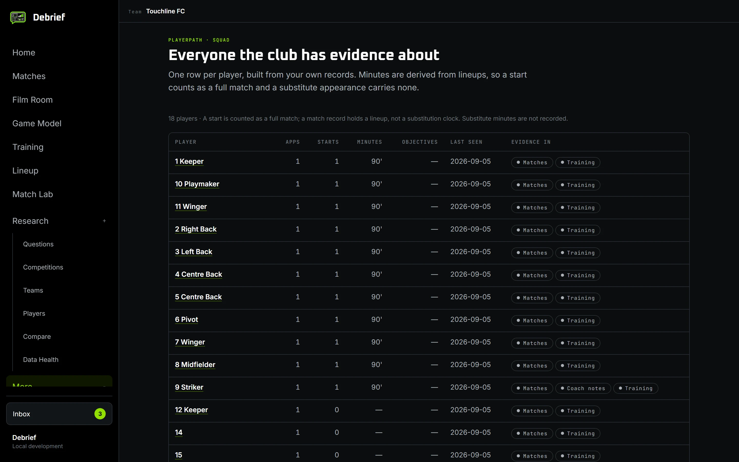 PlayerPath squad view showing evidence and minutes context